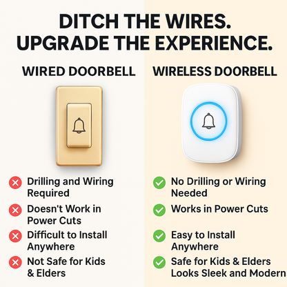 Smart Wireless Doorbell (1000ft Range)