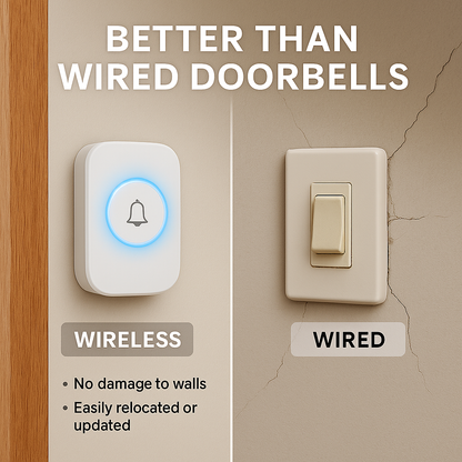 Smart Wireless Doorbell (1000ft Range)